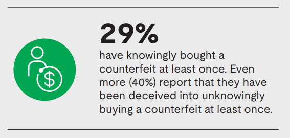 counterfeit stat