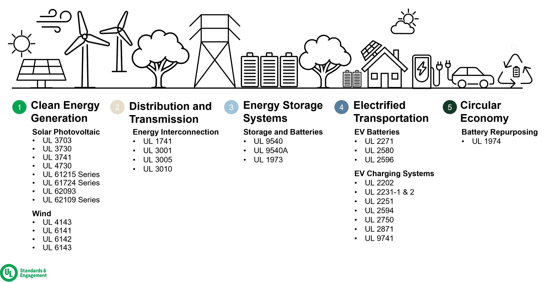 Clean Energy Standards