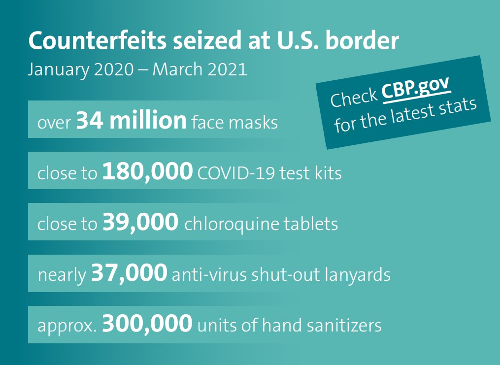 By the numbers: Counterfeits seized at the United States border