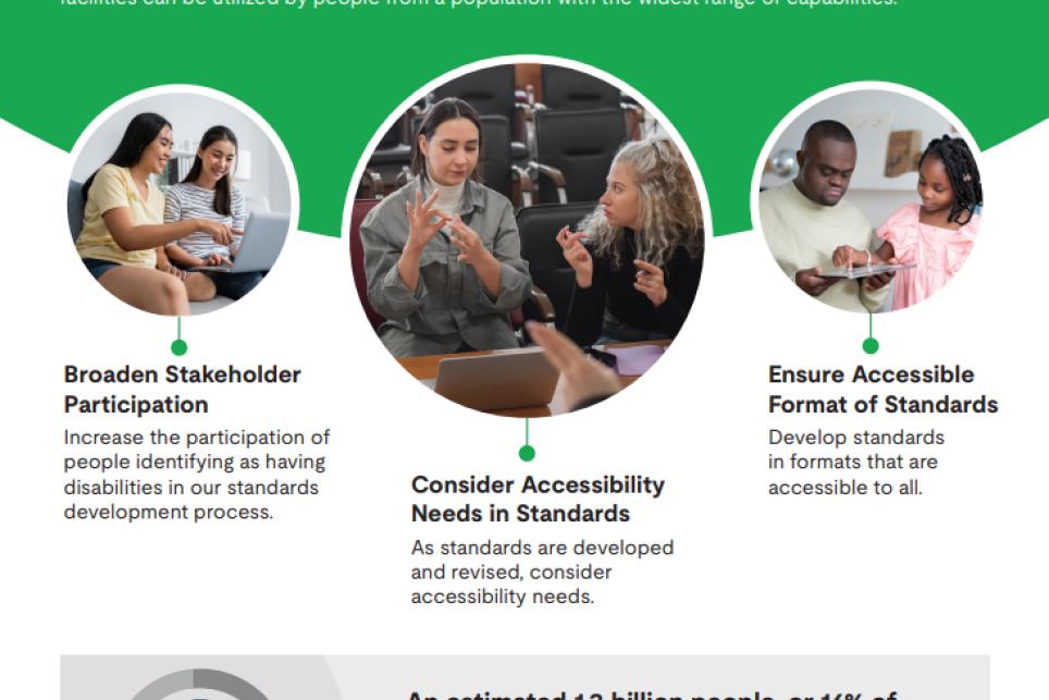 A flyer that says "Making the World More Accessible Through Standards." Several examples are listed, including "Broaden Stakeholder Participation," "Consider Accessibility Needs in Standards," and "Ensure Accessible Format of Standards"