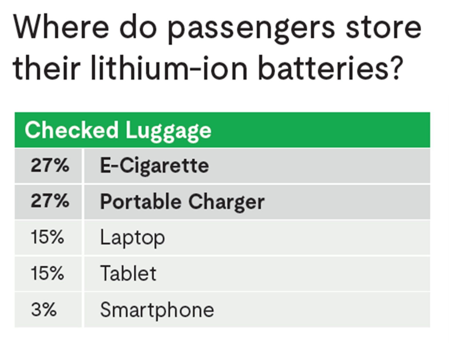 Li-ion stats