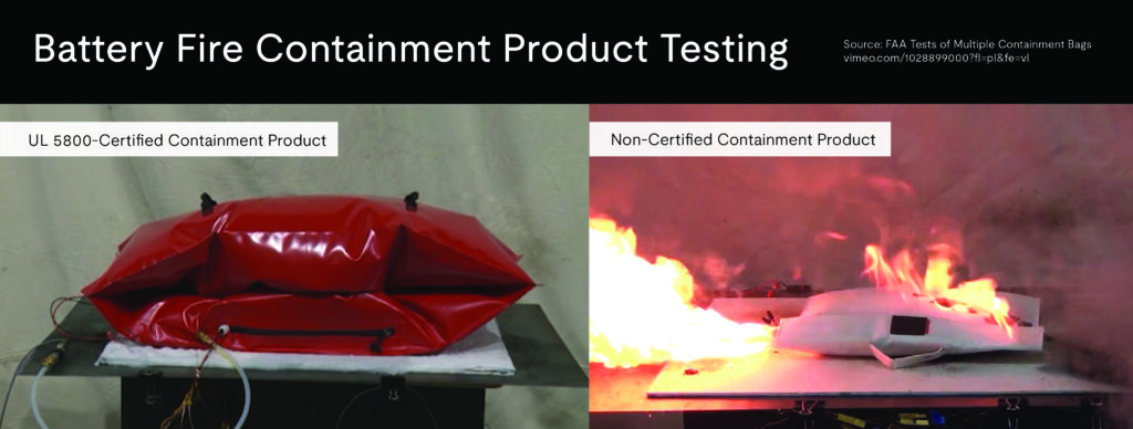 Split-screen image showing battery fire containment tests: the left side has an intact red bag labeled "UL 5800-Certified Containment Product," while the right side shows flames from a white, damaged "Non-Certified Containment Product.