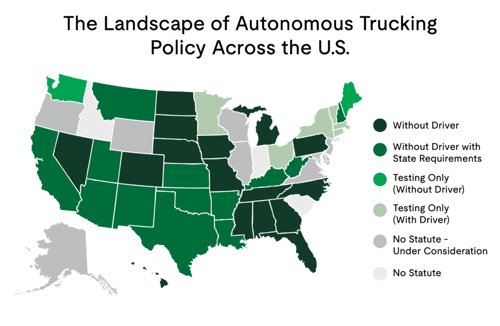 A U.S. map uses shades of green and gray to show states’ autonomous trucking policies, with a key for categories like “Without Driver” and “Testing Only.” Some states have no statutes; others have requirements.